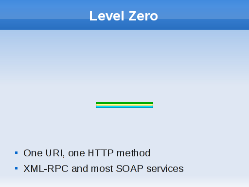 level_zero